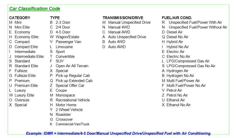 Industry Standard Car Classification Code